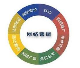 網(wǎng)絡(luò)營銷與企業(yè)管理的融合 必備知識和技能
