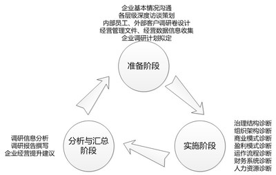 洞悉山城脈搏，制勝未來(lái)市場(chǎng)——重慶公司市場(chǎng)營(yíng)銷策劃新思維